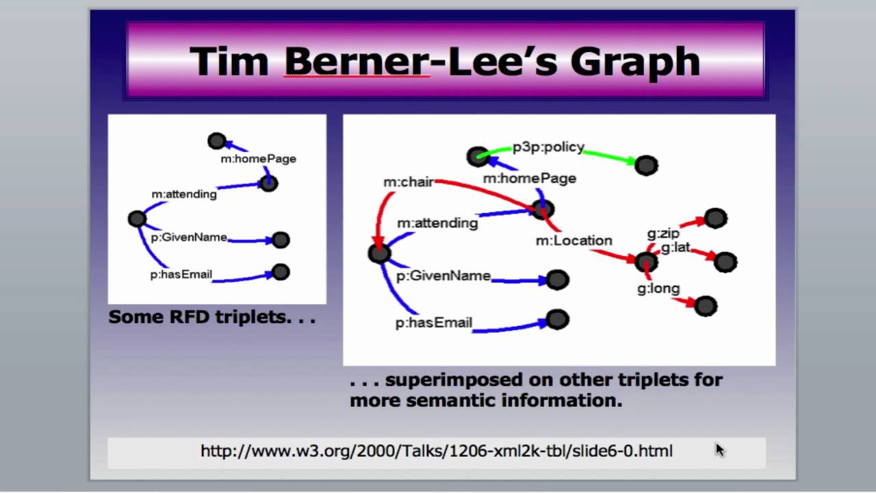The Semantic Web - An Overview