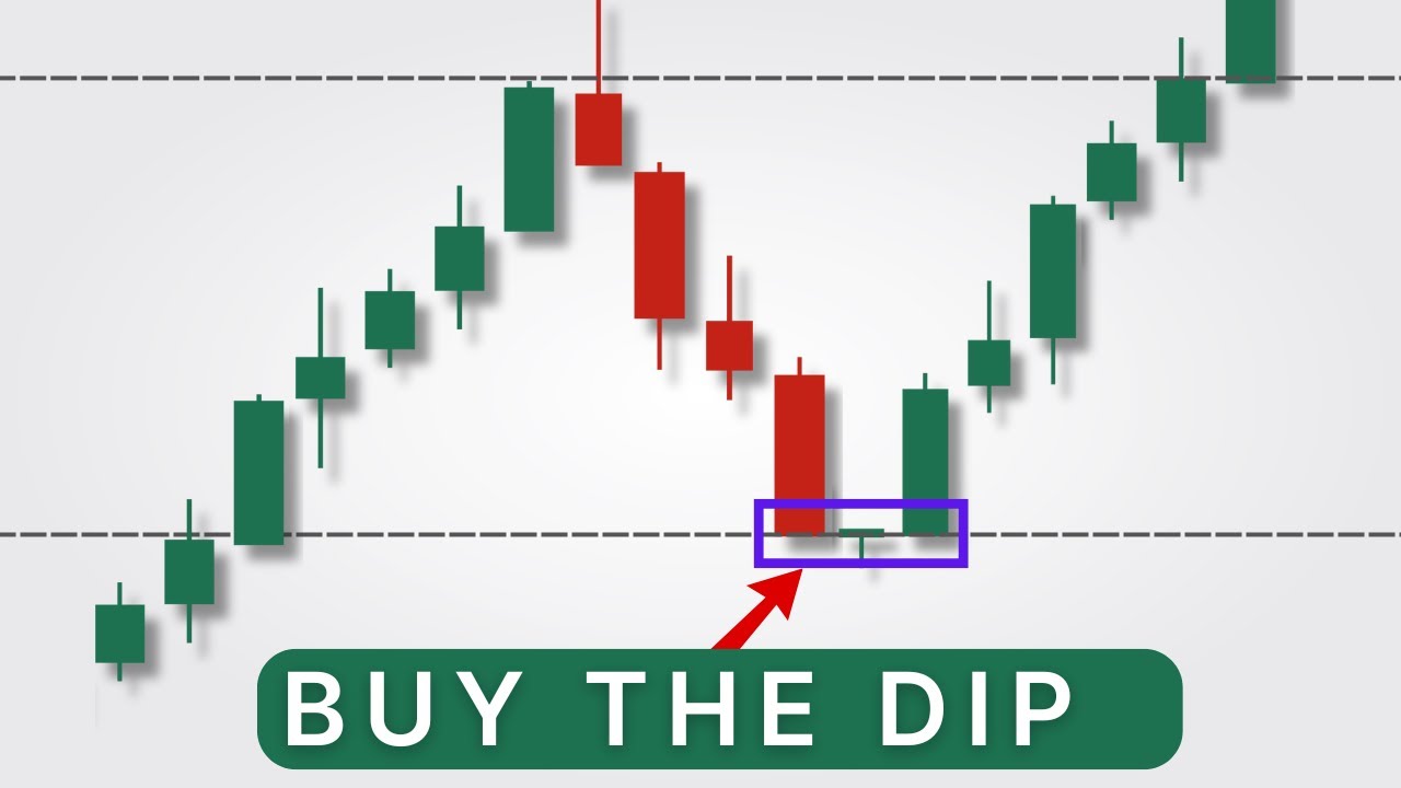 BUY THE DIP - Simple and Profitable Trading Strategy (Backtested)