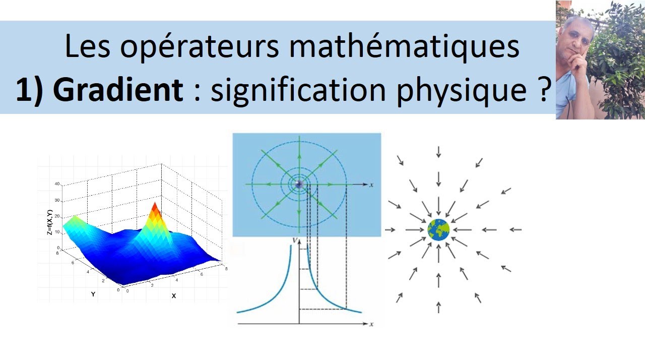 Signification du vecteur gradient