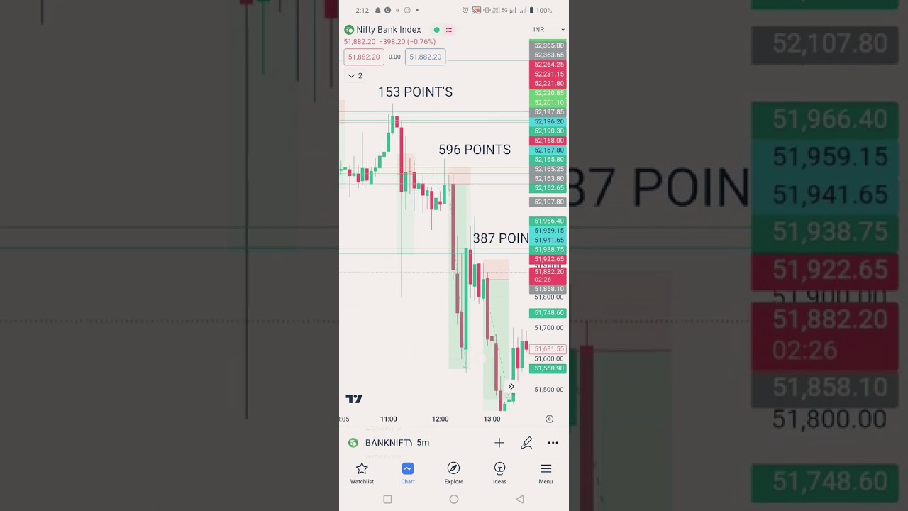 Budget day Trading join telegram for more 
