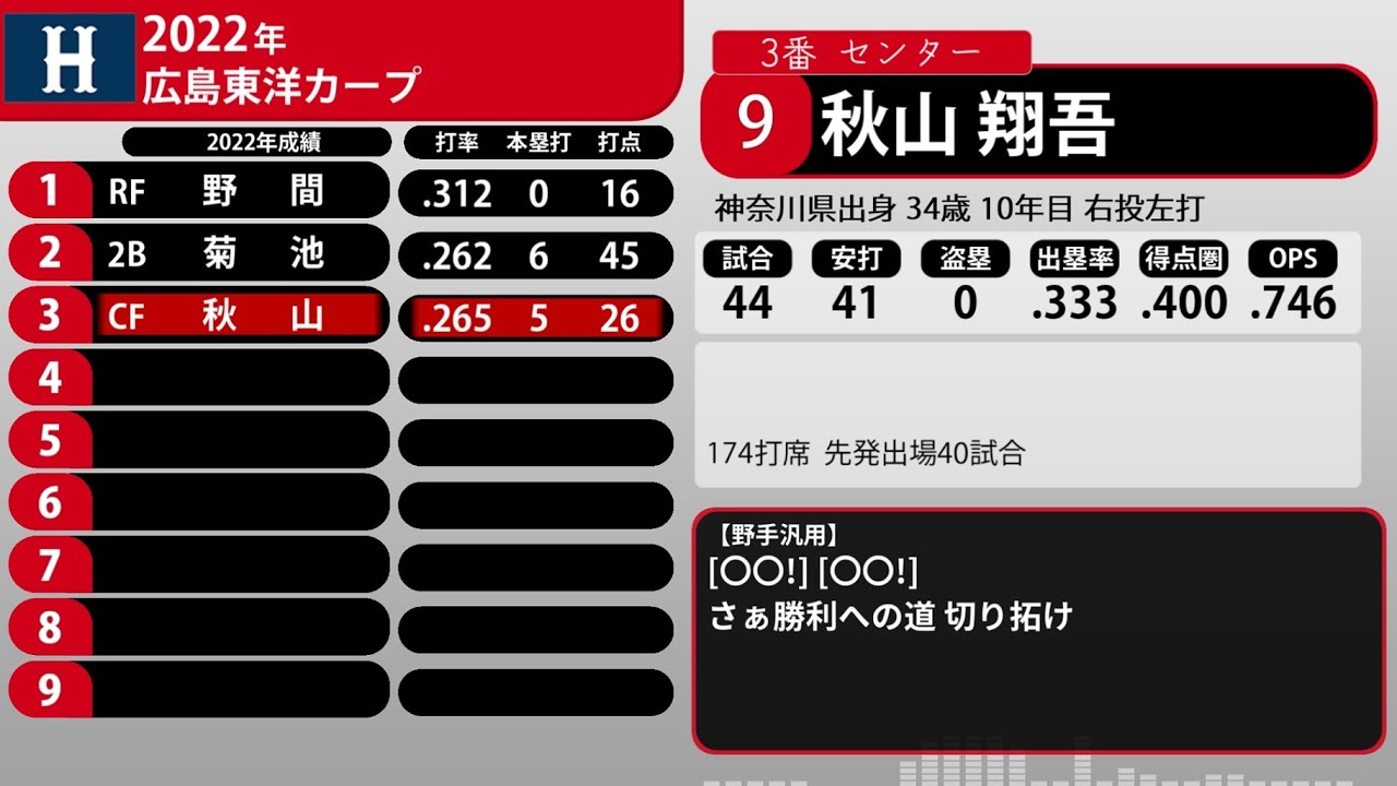 2022年 広島東洋カープ 1-9+α