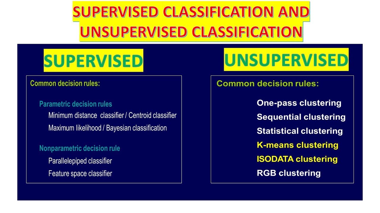 LECTURE 18 - SUPERVISED CLASSIFICATION VS UNSUPERVISED CLASSIFICATION | GATE GEOMATICS ENGINEERING