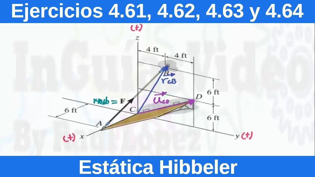 Estática Hibbeler 12 Edición. Ejercicios Resueltos (4.61, 4.62, 4.63 y 4.64) [Física][Ingeniería]