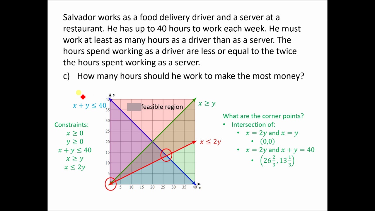 Ch 15 Example 4-1