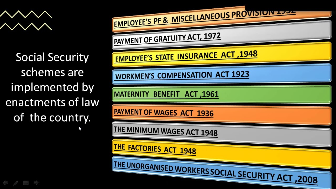 SOCIAL SECURITY I LABOUR LAWS