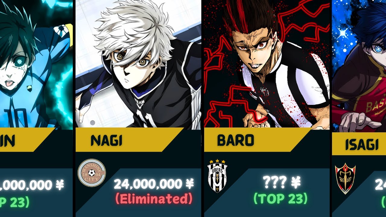 BLUE LOCK Player's Final Price After Neo Egoist League