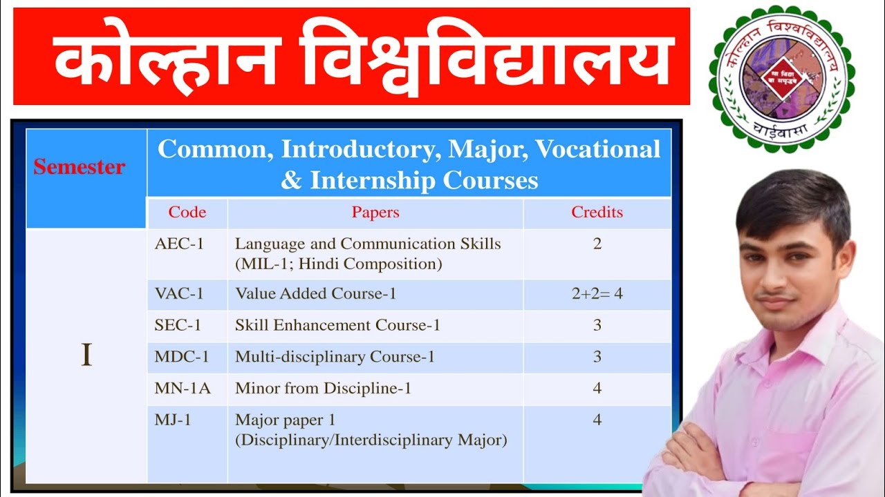 #Kolhan University semester 1 syllabus #Kolhan University semester 1 exam important question 2025