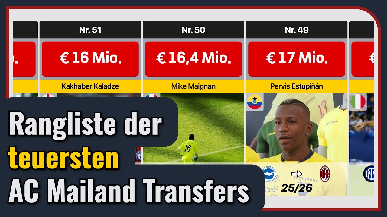 Die teuersten Transfers des AC Mailand: Eine schockierende Rangliste!