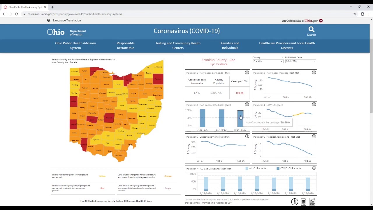 Ohio's Public Health Advisory System: How it Relates to Your District or Building