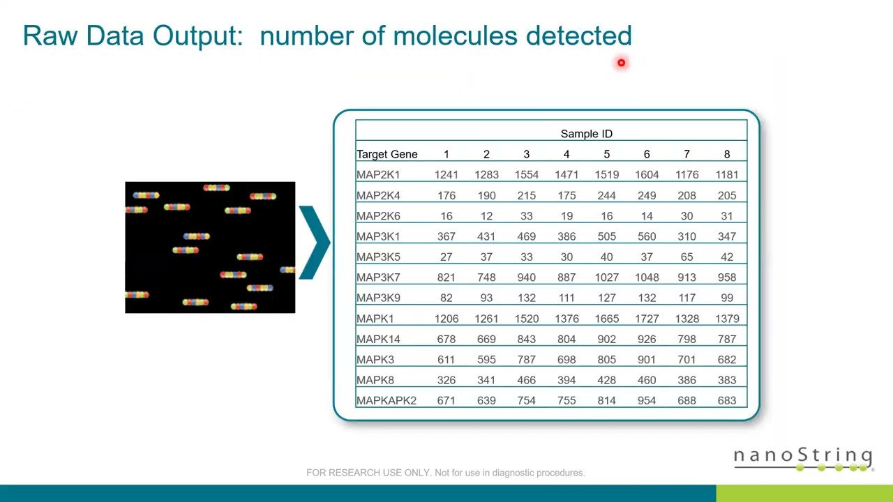 Nanostring nCounter Seminar