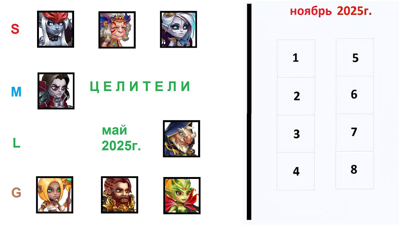 Хроники Хаоса. Мобильная. #1496. Рейтинги Классов. 6. Целители (2025)