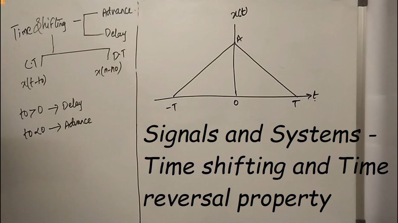 Signals and Systems - Time shifting and Time reversal property