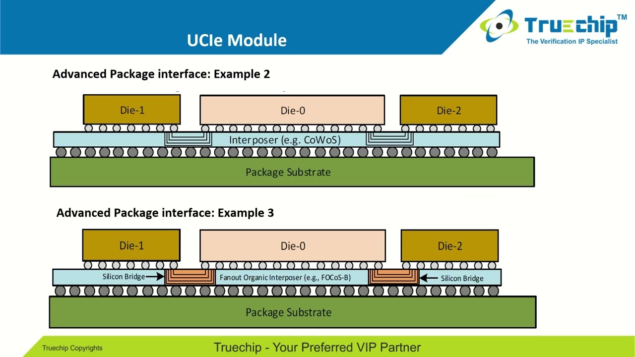 Webinar on UCIe 2.0: Redefining the Chiplet Interoperability