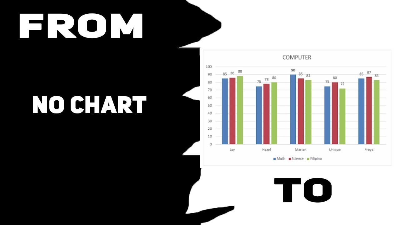 How to Insert Chart with Excel Using MS Word