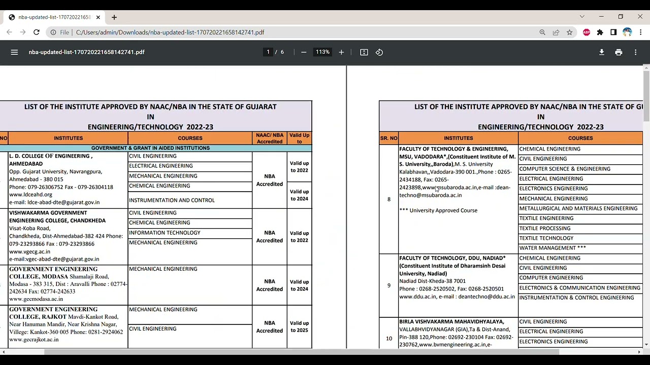 NBA/NAAC Listed College of Gujarat