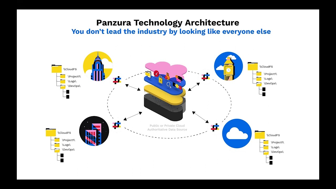 Doing Impossible Things With Data – CloudFS by Panzura – Three Minutes of Awesome