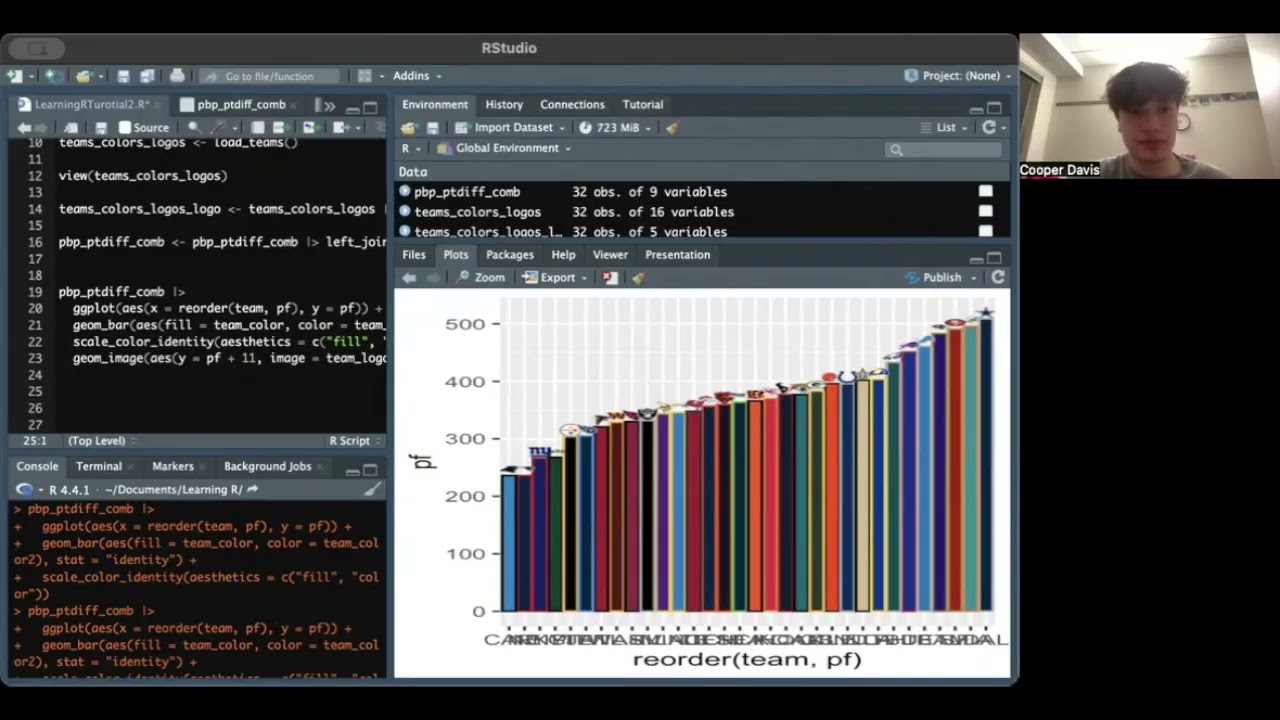 Introduction to R for Sports Analytics: Data Visualization (Workshop 2)