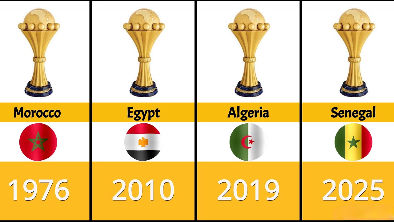 Africa’s Football Kings 👑 | All Winners (1957-2026) 🏆