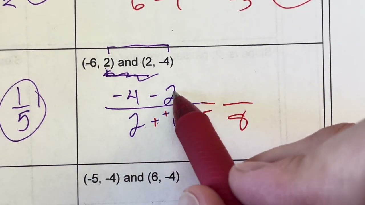 Algebra 1 Quiz (Practice) - Slope Equations Part 1 of 3