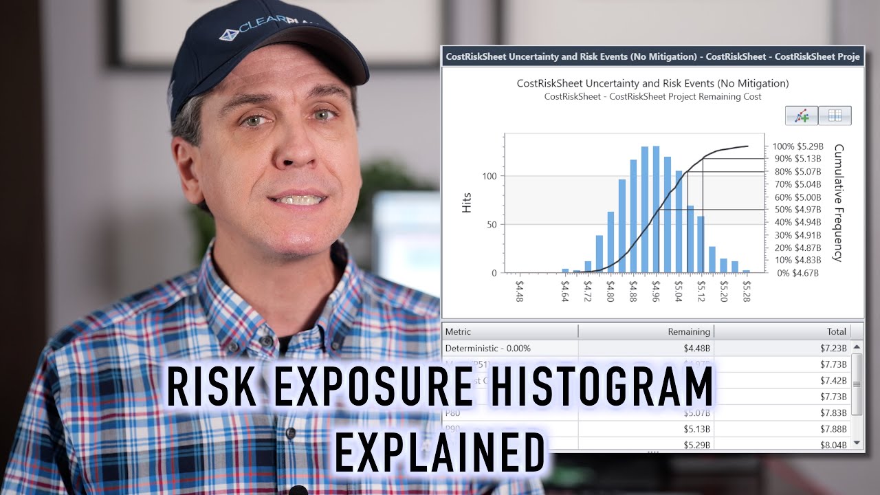 What is the Risk Exposure Histogram in a Schedule Risk Assessment? Find out using Deltek Acumen Risk