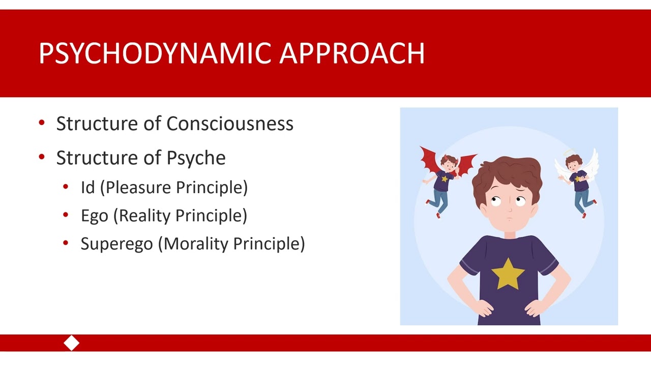 Psychodynamic Approach