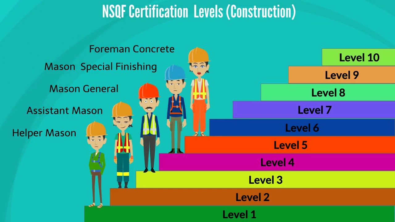 Animated Film on National Skills Qualification Framework (NSQF)