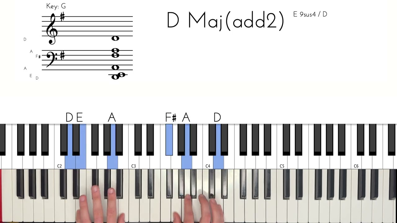 I Want—Mk.gee Piano Tutorial