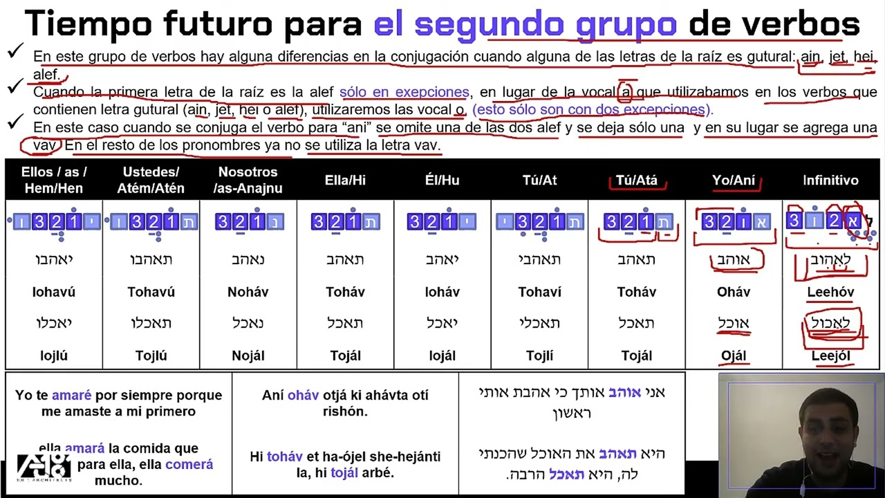 El Futuro para el segundo grupo de verbos en Hebreo - Parte 2 | Clase N.113 | Hebreo en 5 minutos