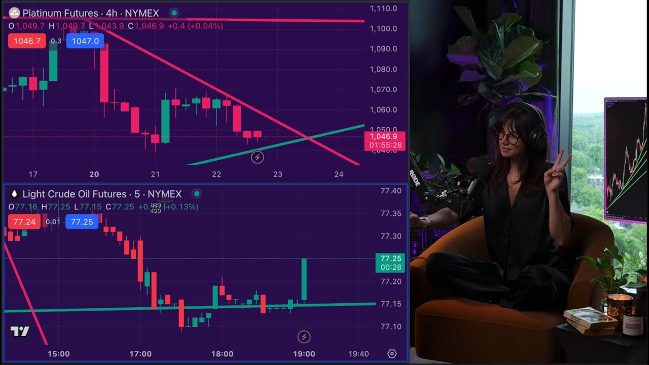5 Minute TimeFrame Update!