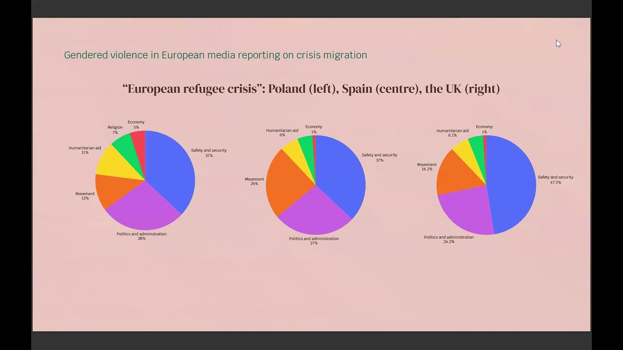 Gendered violence in European media reporting on crisis migration
