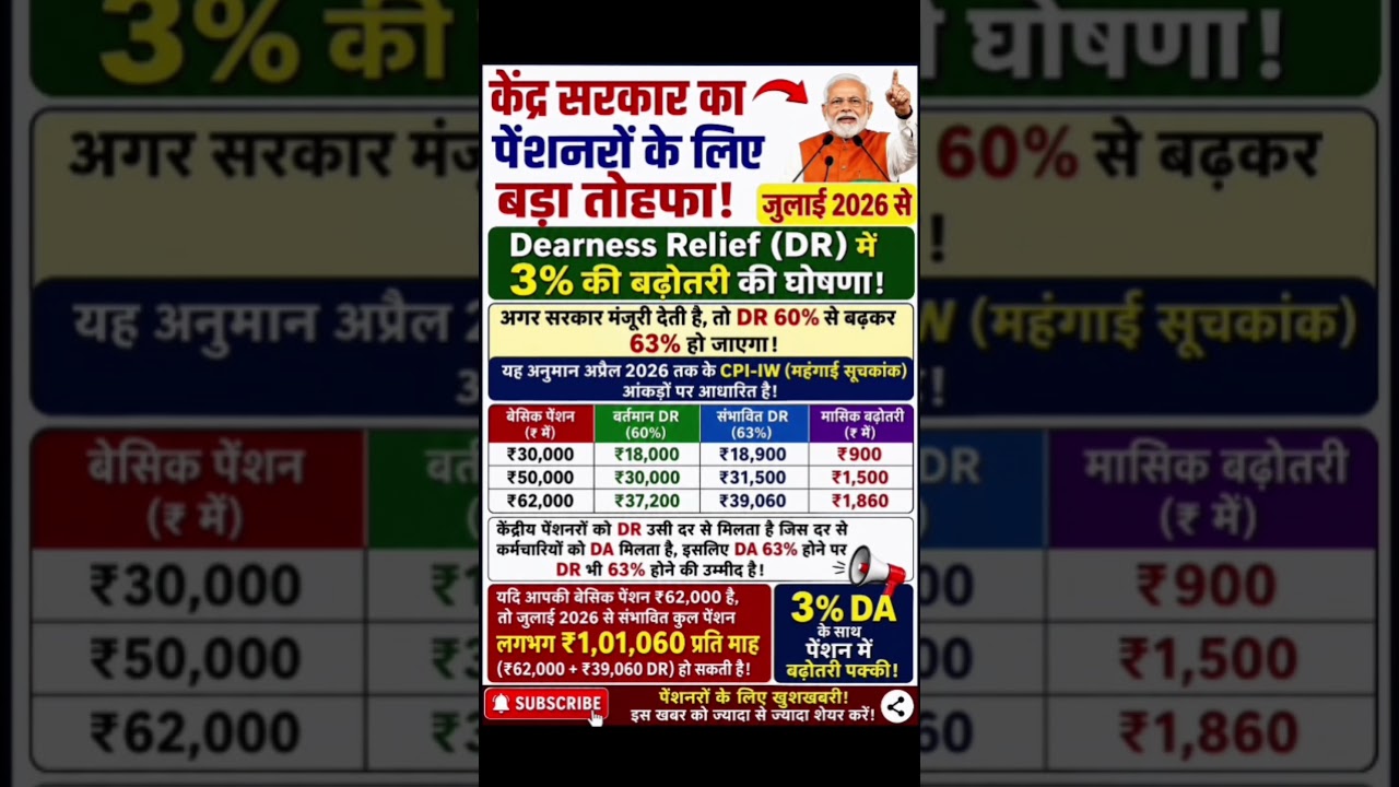 8th pay commission basic salary #8thpaycommission #salary #govtemployees