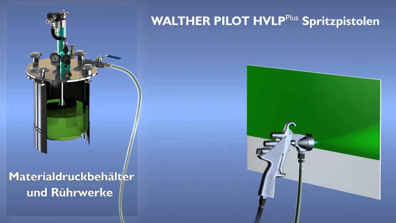 WALTHER PILOT Spritz- und  Lackiersysteme mit HVLP Plus