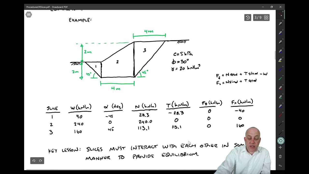 3.4 Ordinary Method of Slices