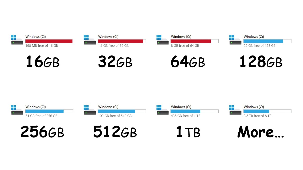 Every Storage Capacity Explained in 10 minutes