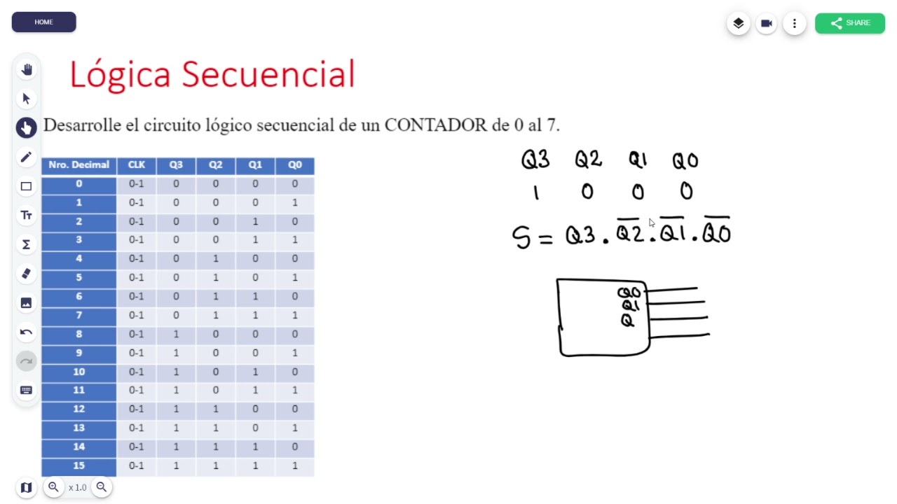 4 - L&oacute;gica Secuencial - Contadores