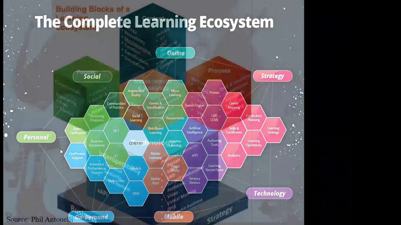 eLN webinar: Dreaming and Building your Future Learning Ecosystem