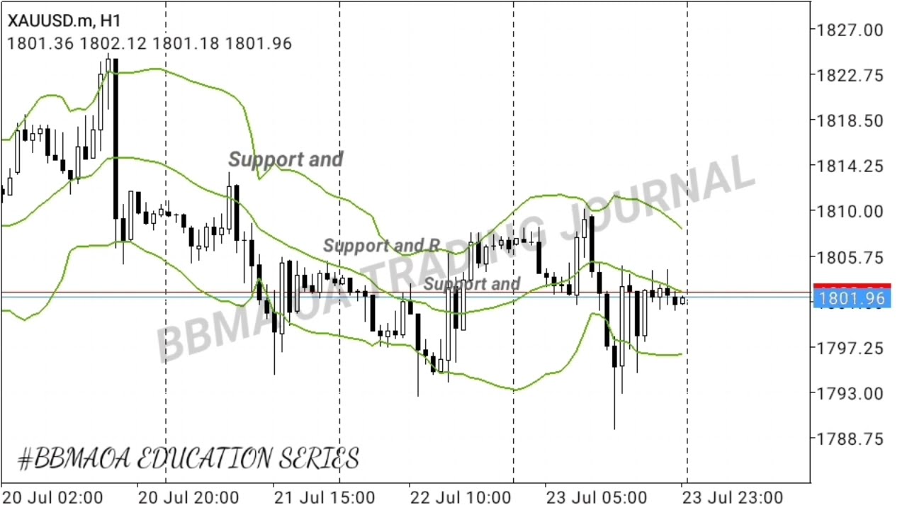 BBMA OA indicator setting #basic #education #Technicalanalisys #forextradingstrategies
