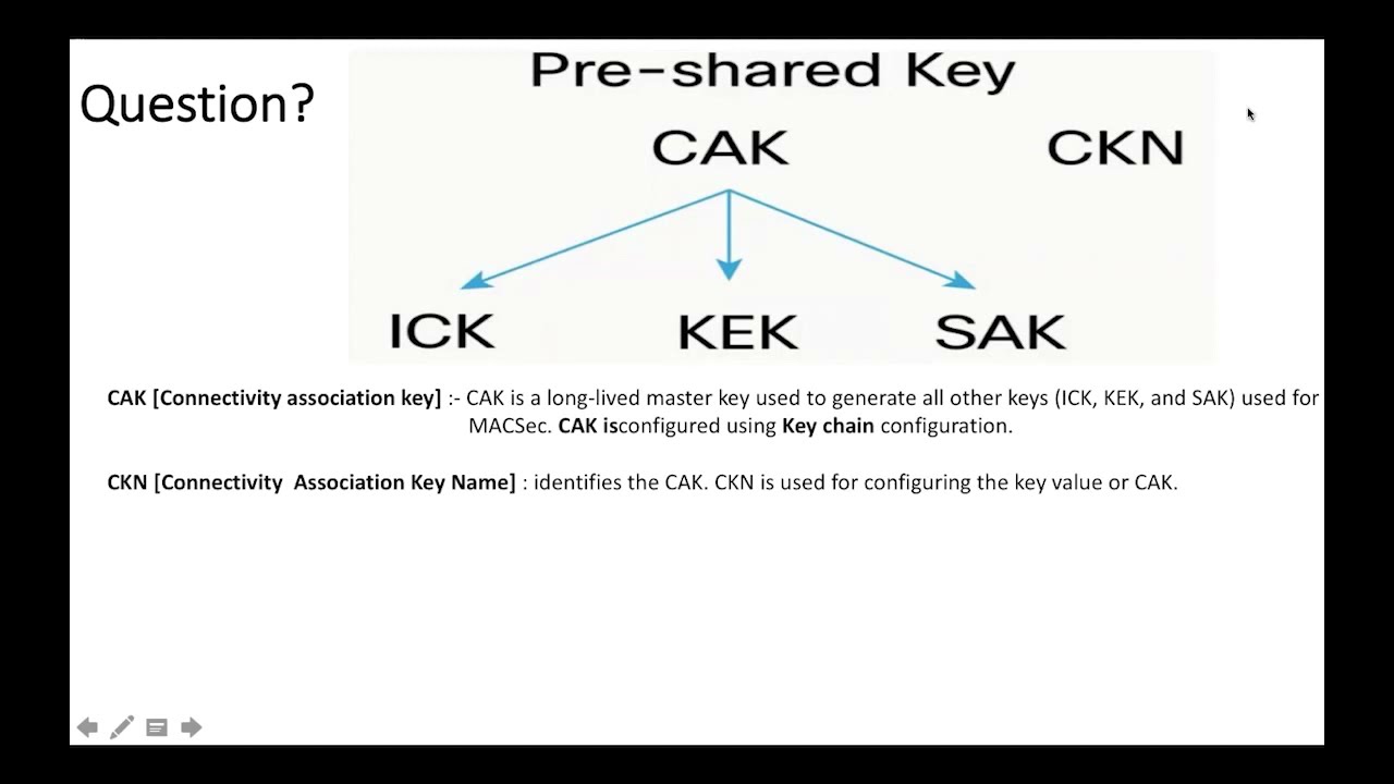 MACSec (Media Access Control Security) Overview