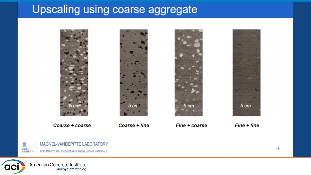 Twin-Pipe Pumping Method for Upscaled 3D Concrete Printing with Chemical Stiffening Control