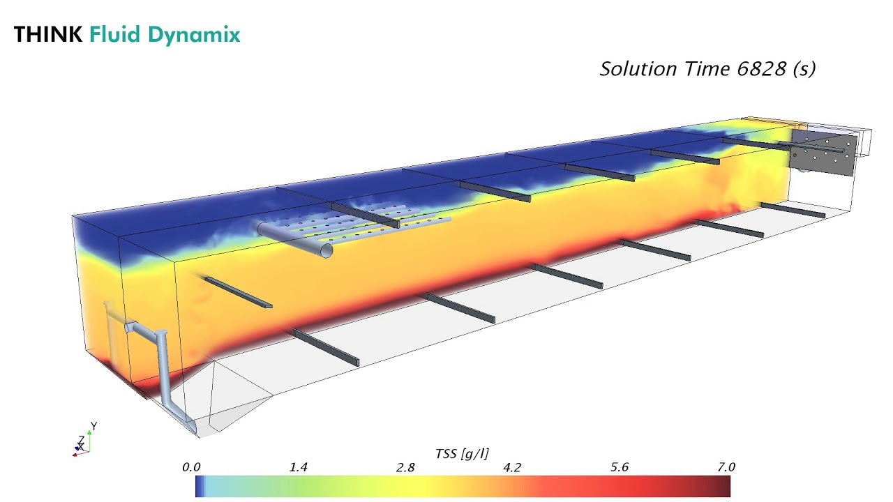 CFD in Water & Wastewater Treatment: A Rectangular Clarifier
