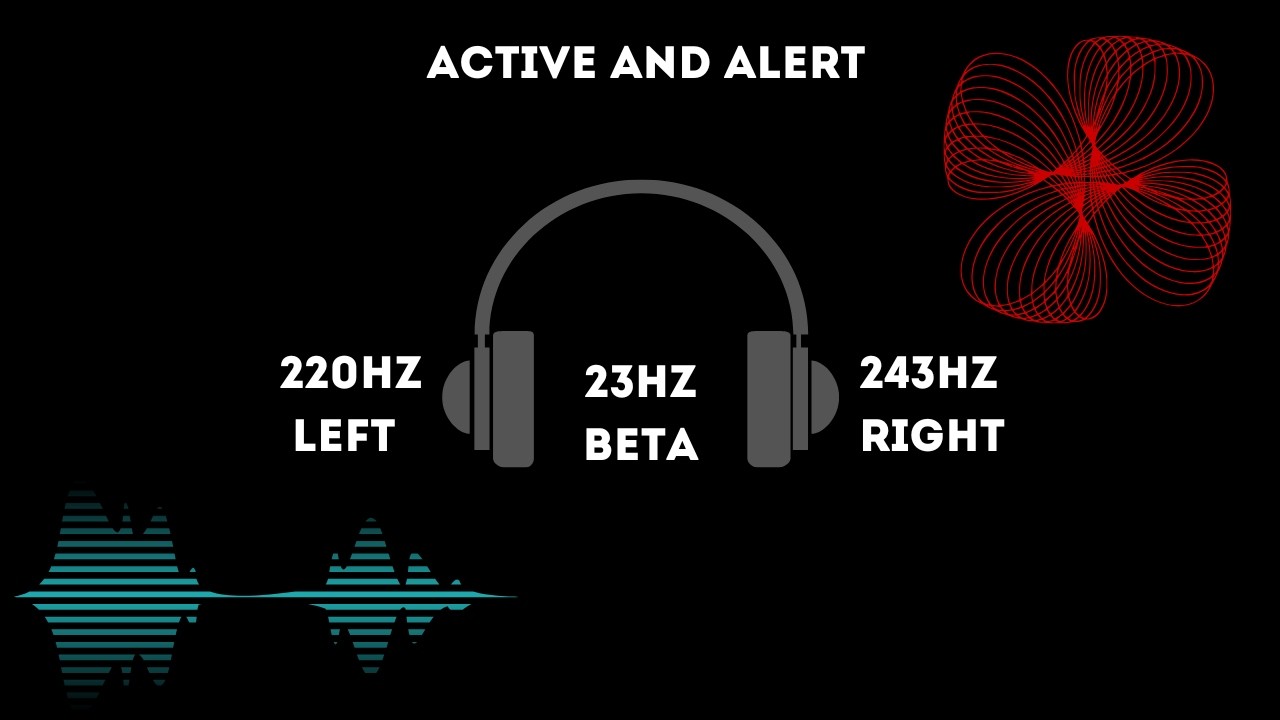 1hr Pure Binaural Beat Session at ~23Hz~ Intervals – Active and Alert on the Beta Wave