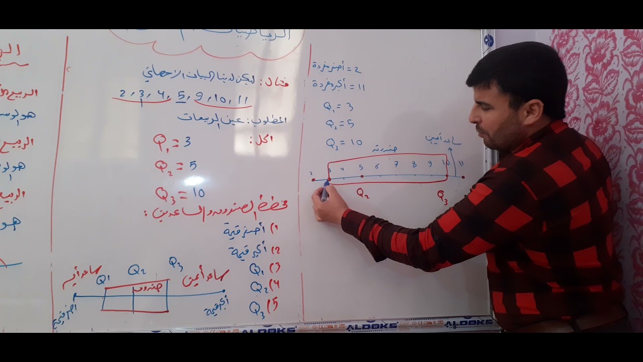 تكملة مخطط الصندوق والساعدين