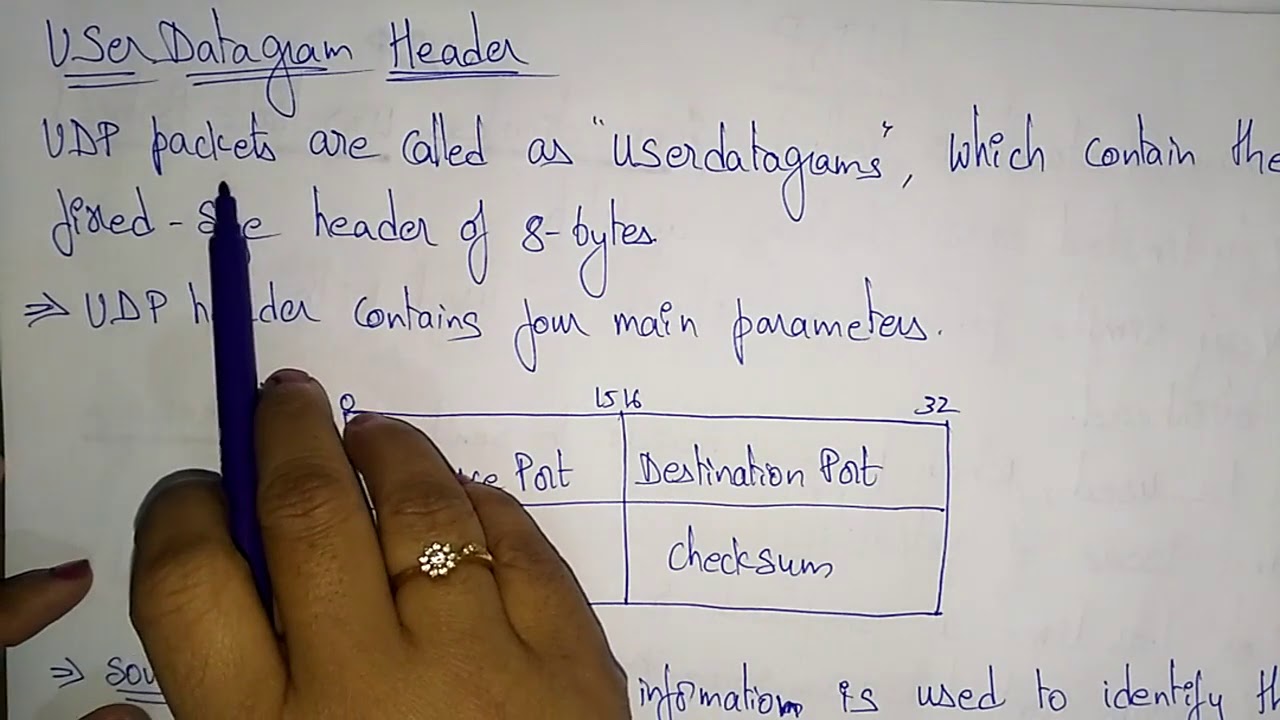 User Datagram Protocol (UDP) | Data Communication | Lec-31 | Bhanu Priya