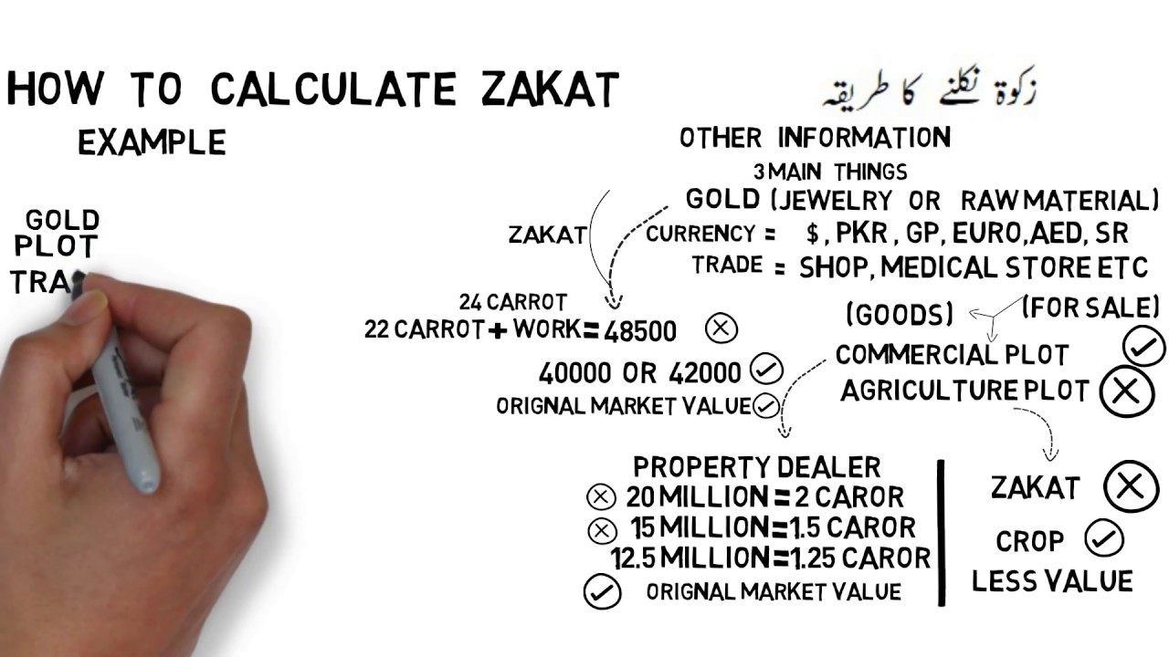 How to Calculate Zakat - Urdu/Hindi - Zakat Nikalna Ka Tariqa - Engineer Muhammad Ali Mirza