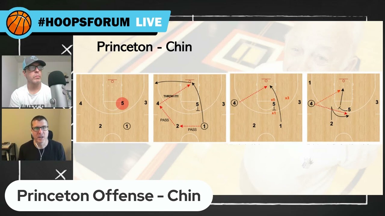 Форум Hoops — Разбор подбородка в Princeton Offense