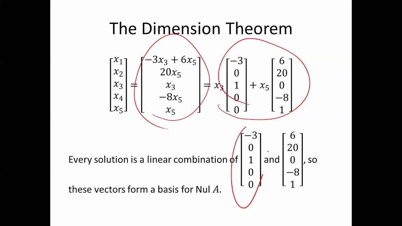 The Dimension Theorem