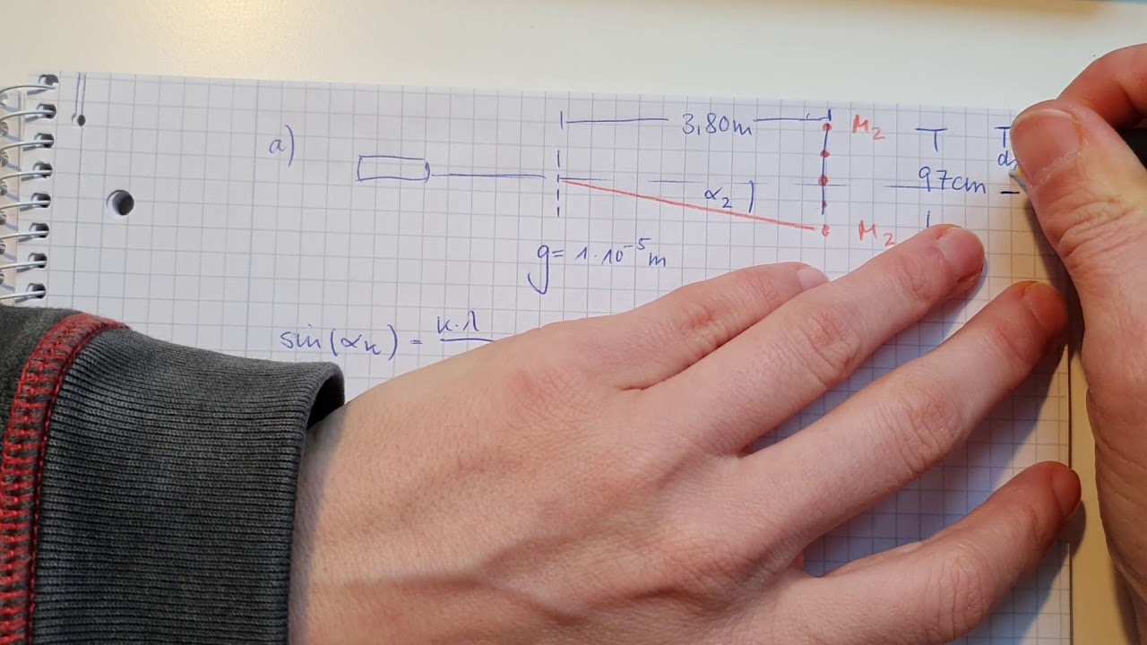 Physik in der Kursstufe - Beispielaufgabe zur Interferenz am Gitter