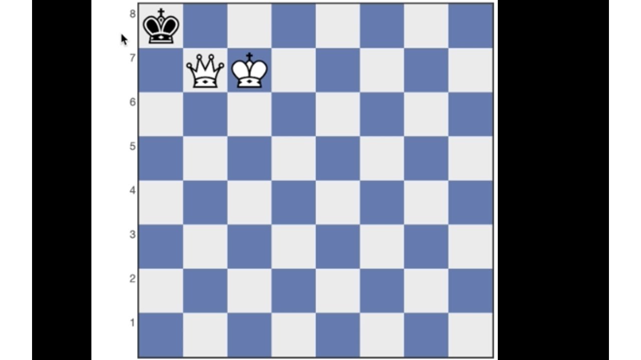 How to ALWAYS WIN using King+Queen Against Single King in Chess!