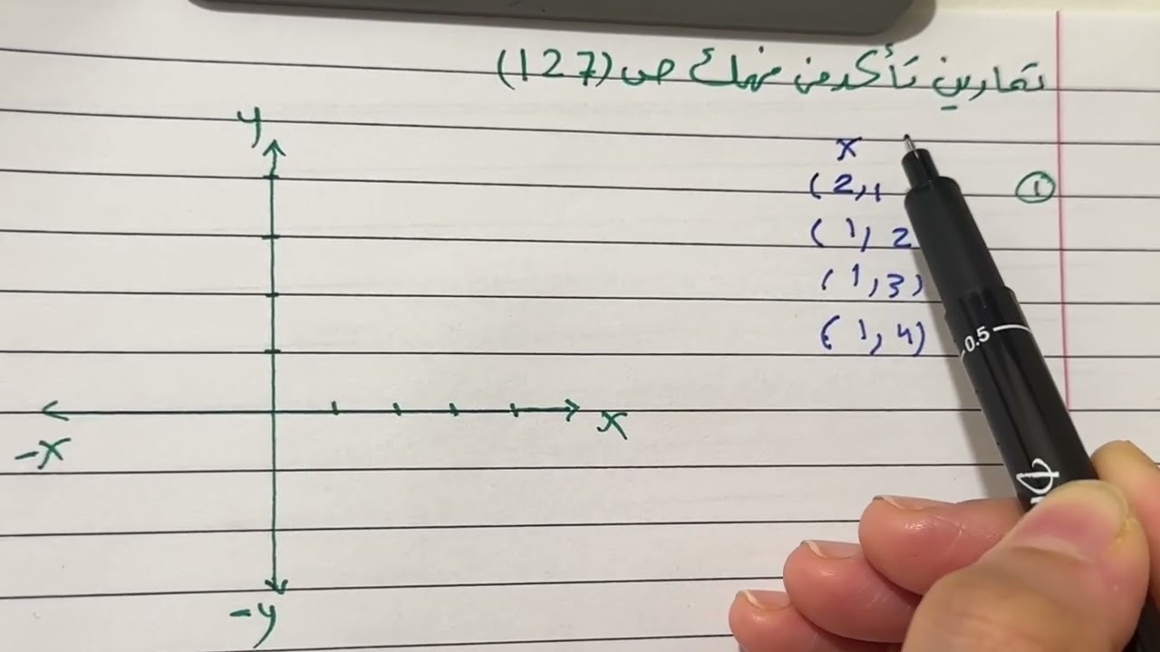 شرح وحل تمارين تمثيل جدول دالة محددة على المستوى الاحداثي للصف ثاني متوسط