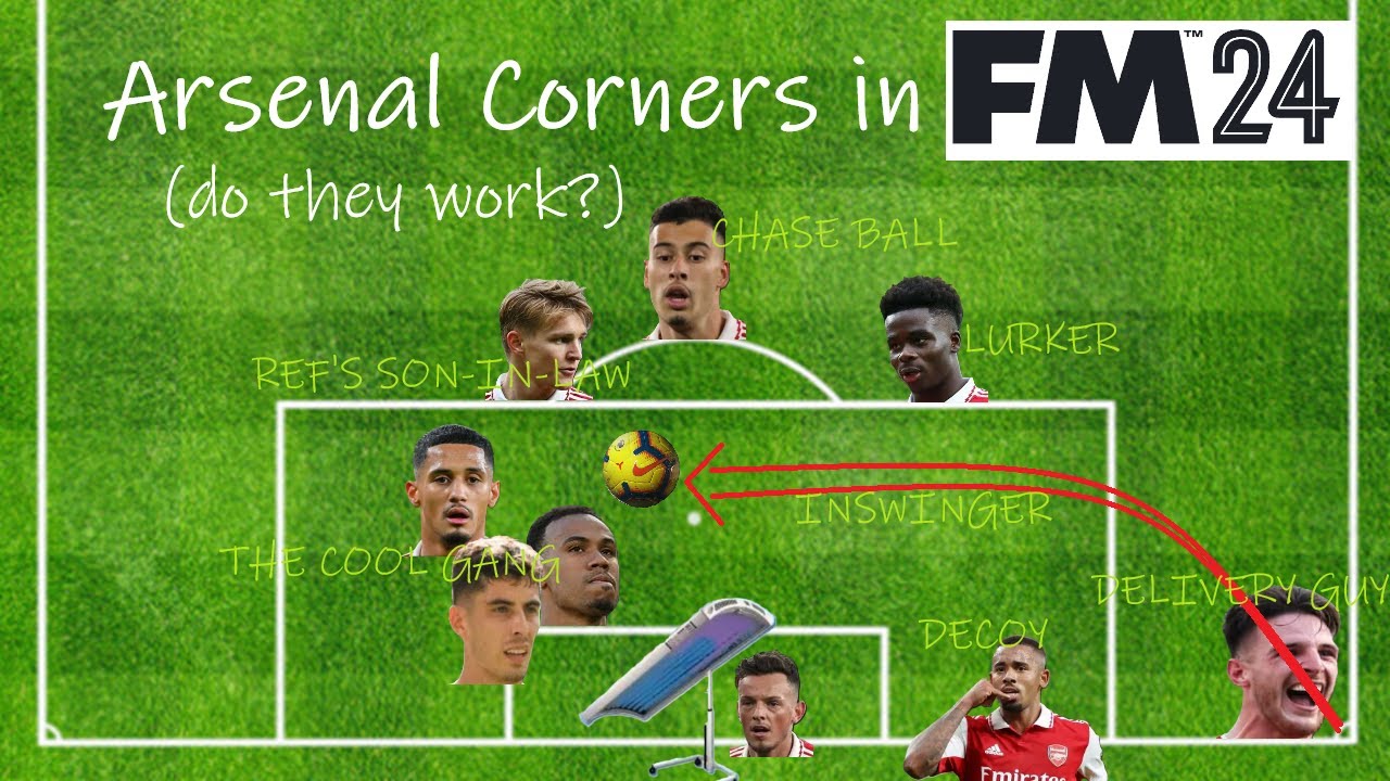 Using the Real Life Corner Kick Meta in FM24